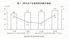 关于2024年国平易近经济和社会成长打算施行环境