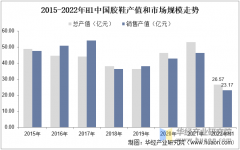 2025年中国胶鞋行业市场规模、合作款式及成长趋