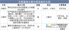 <b>2025年中国猪肉行业相关引见、消费量及进出口商</b>