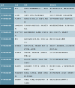 <b>2025-2030年中国半导体材料行业市场需求前景取投</b>